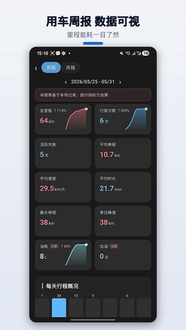 Bimmer控制器截图3