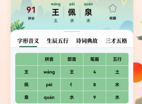 诗词起名大全[图2]