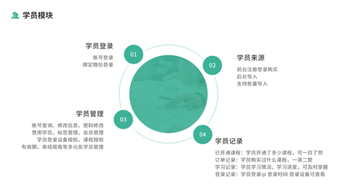 大黄蜂云课堂[图2]