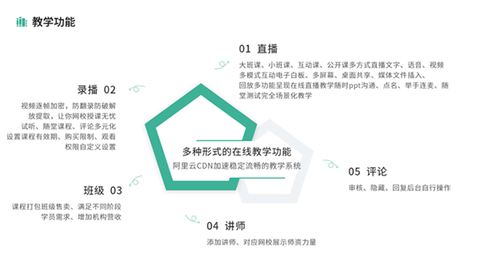 大黄蜂云课堂[图3]