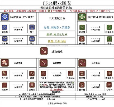 最终幻想14怎么转职