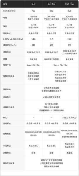 小米汽车[图4]