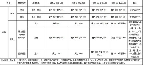 地下城堡2[图1]