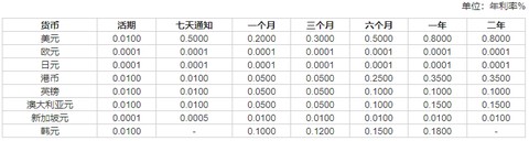 齐商银行[图4]