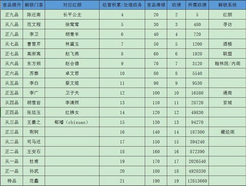 极品芝麻官[图2]