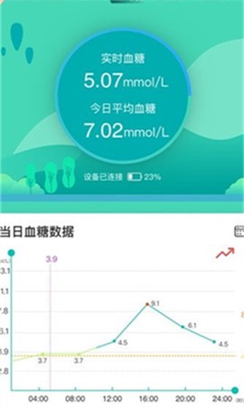 全通健康[图2]