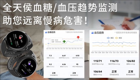 腕上监护[图3]