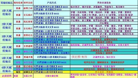 魔域图鉴经验怎么领取[图2]