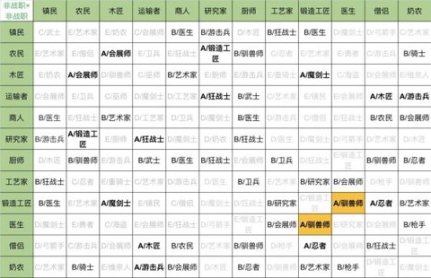王都创世物语截图2
