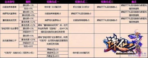 诛仙手游饰品怎么升级[图1]