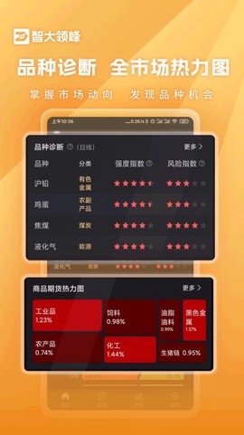 智大领峰[图1]