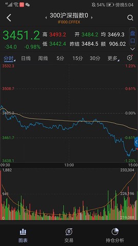 智大领峰截图1