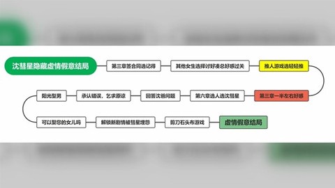 完蛋！我被美女包围了！[图4]