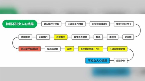 完蛋！我被美女包围了！[图8]