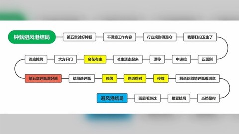 完蛋！我被美女包围了！[图9]