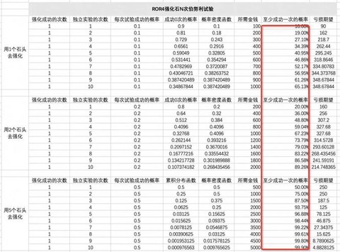 冒险岛2强化怎么刷[图1]