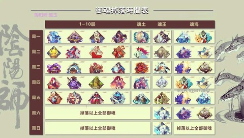 阴阳师御魂太多怎么办[图1]