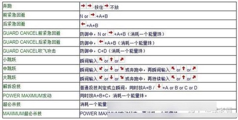 97拳皇怎么设置键盘[图2]