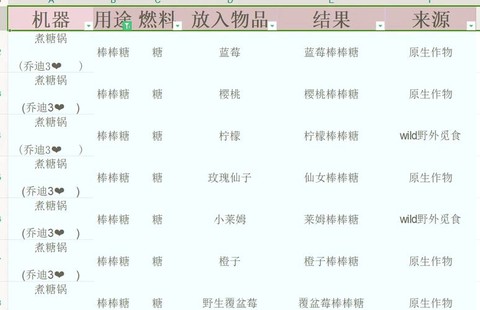 我的世界棒棒糖怎么做[图2]