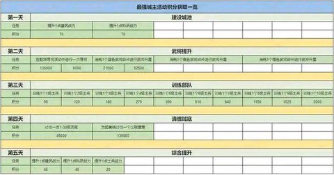 三国志2017皇榜任务怎么做[图2]
