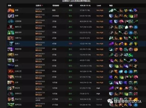 dota2怎么上vh[图2]