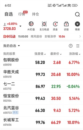 金斗云智投[图1]