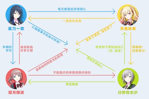 初音未来:缤纷舞台截图3