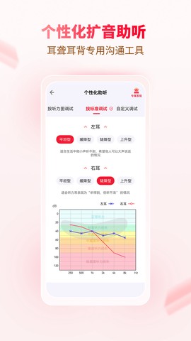 听博士截图2