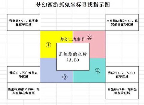 梦幻西游抓鬼怎么找鬼[图1]