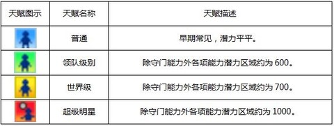 冠军足球物语[图6]
