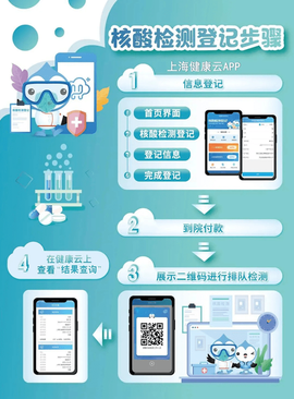 闵行捷医截图1