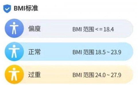 滴答健康截图1