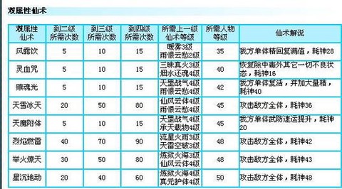 仙剑奇侠传如何升级补丁[图1]