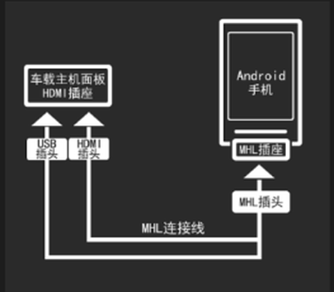 智能互联[图1]