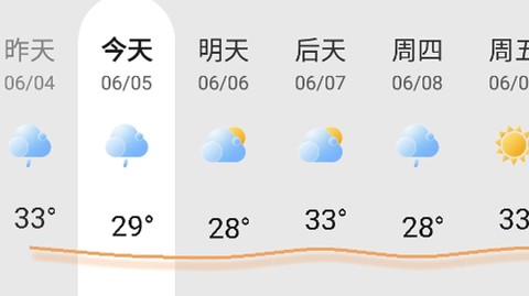 春风天气[图1]