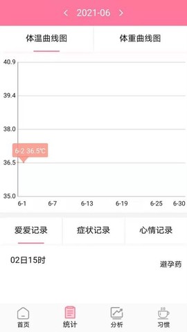 安全期排卵期计算截图3