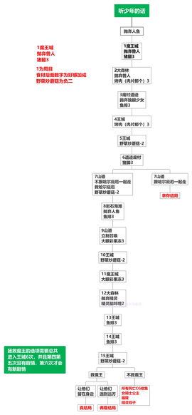 死馆2单机版[图11]