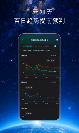 天气通截图3