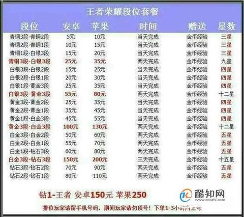 王者荣耀账号怎么出售[图2]
