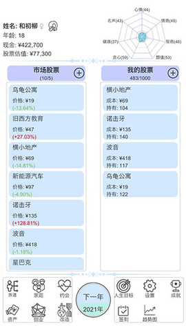 模拟炒股人生[图1]