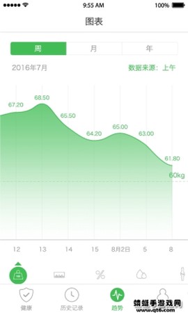 天天轻截图3