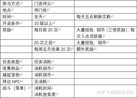 神武孩子师门怎么做