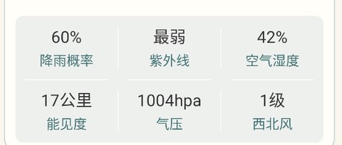 百日天气[图1]