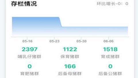 互牧云3.0[图2]