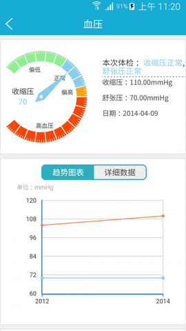 四川健康云截图3