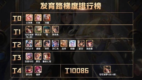 王者荣耀怎么发育的快[图1]