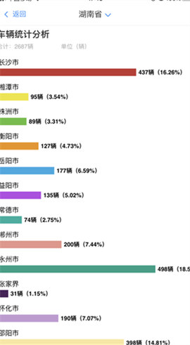 湖南邮政车辆运行管控平台截图2
