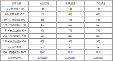 代练通安卓版[图3]