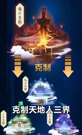 放置神话截图3