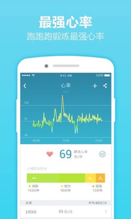 乐心健康[图1]